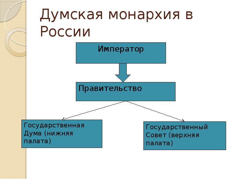 Презентация на тему дискуссия на тему россия в начале 20 века выбор пути