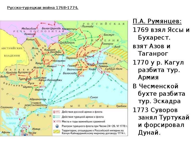 Карта по русско турецкой войне 1768 1774