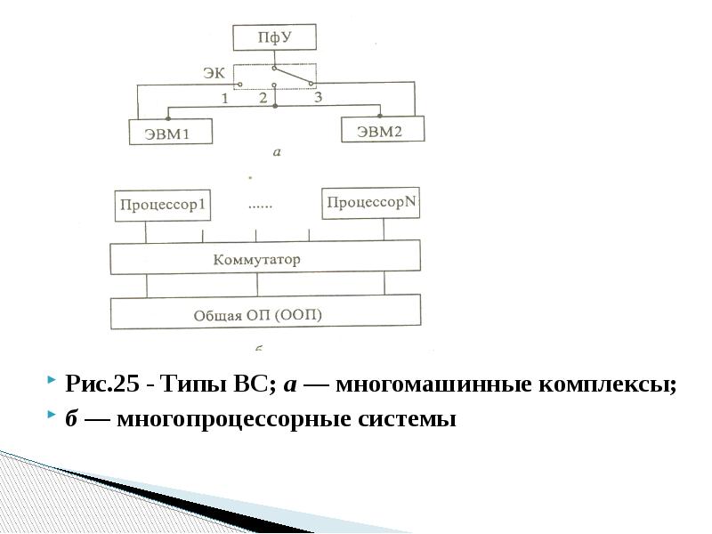 Вычислительные системы типы. Многомашинный вычислительный комплекс. типы многомашинных вычислительных комплексов. многомашинная вычислительная система эвм. многомашинные агрегаты.