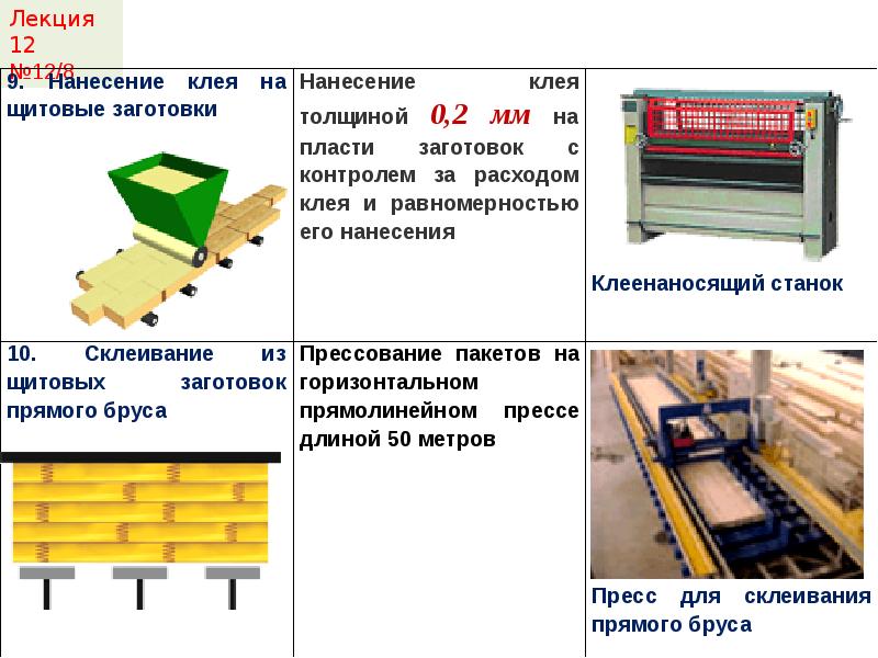 Описание технологии производства работ. Описать технологию изготовления. Нанесение клея на деревянные клееные конструкции. Описание технологии. Описание технологии производства пример.