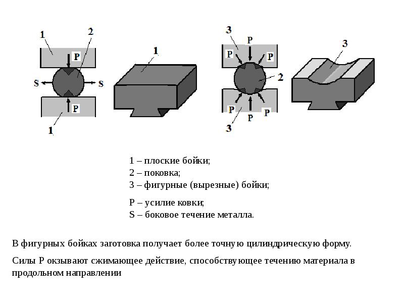 Презентация на тему ковка