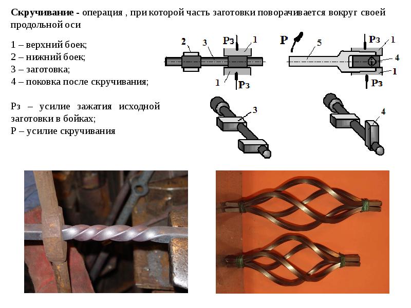 Презентация на тему ковка