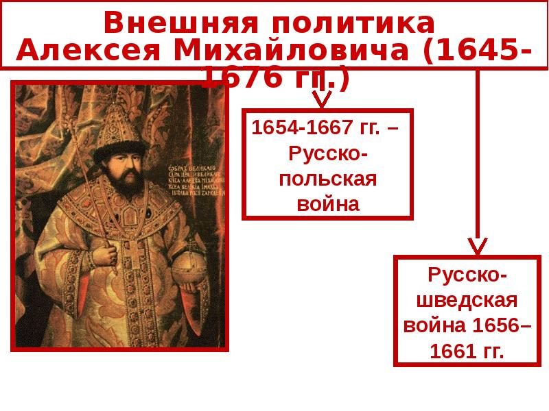 Внешняя политика россии в 17 в презентация