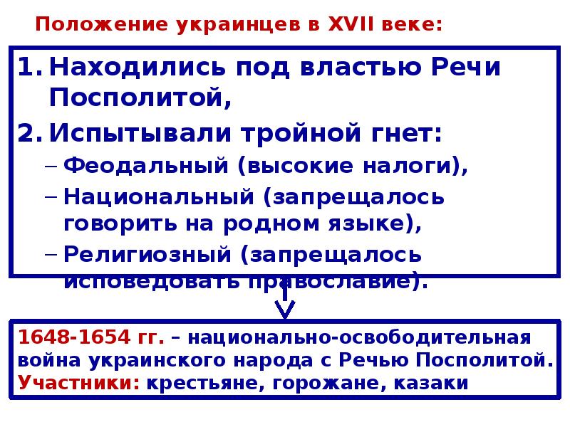 Народы украины в 17 веке проект