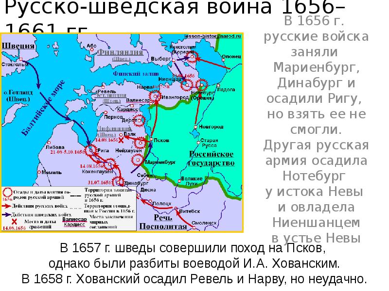 Презентация русско шведская война 1656 1658