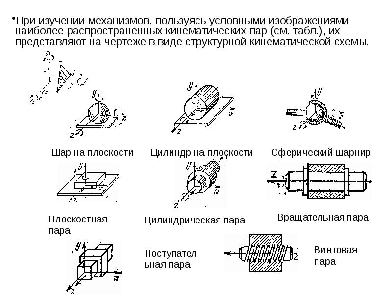 На рисунке представлен механизм