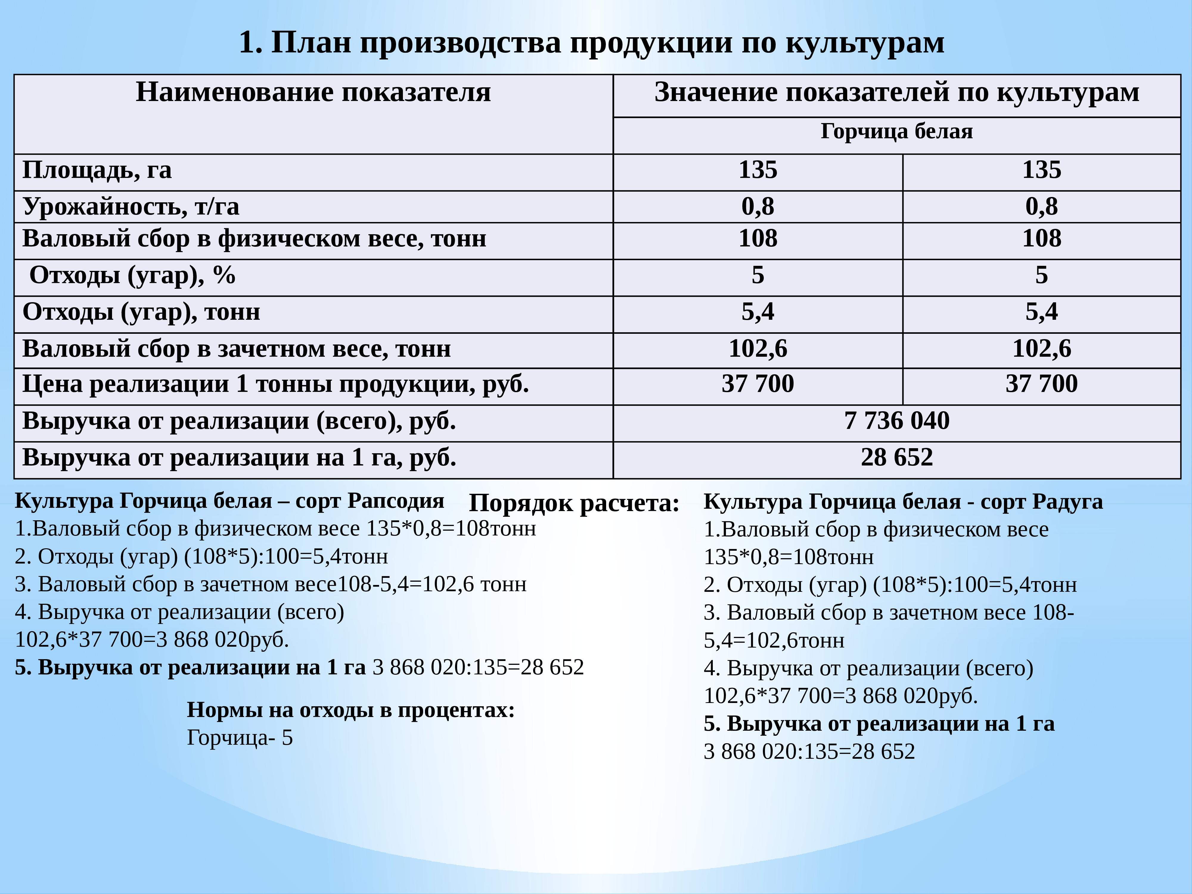 Результаты проекта отражает организационно технологическая модель