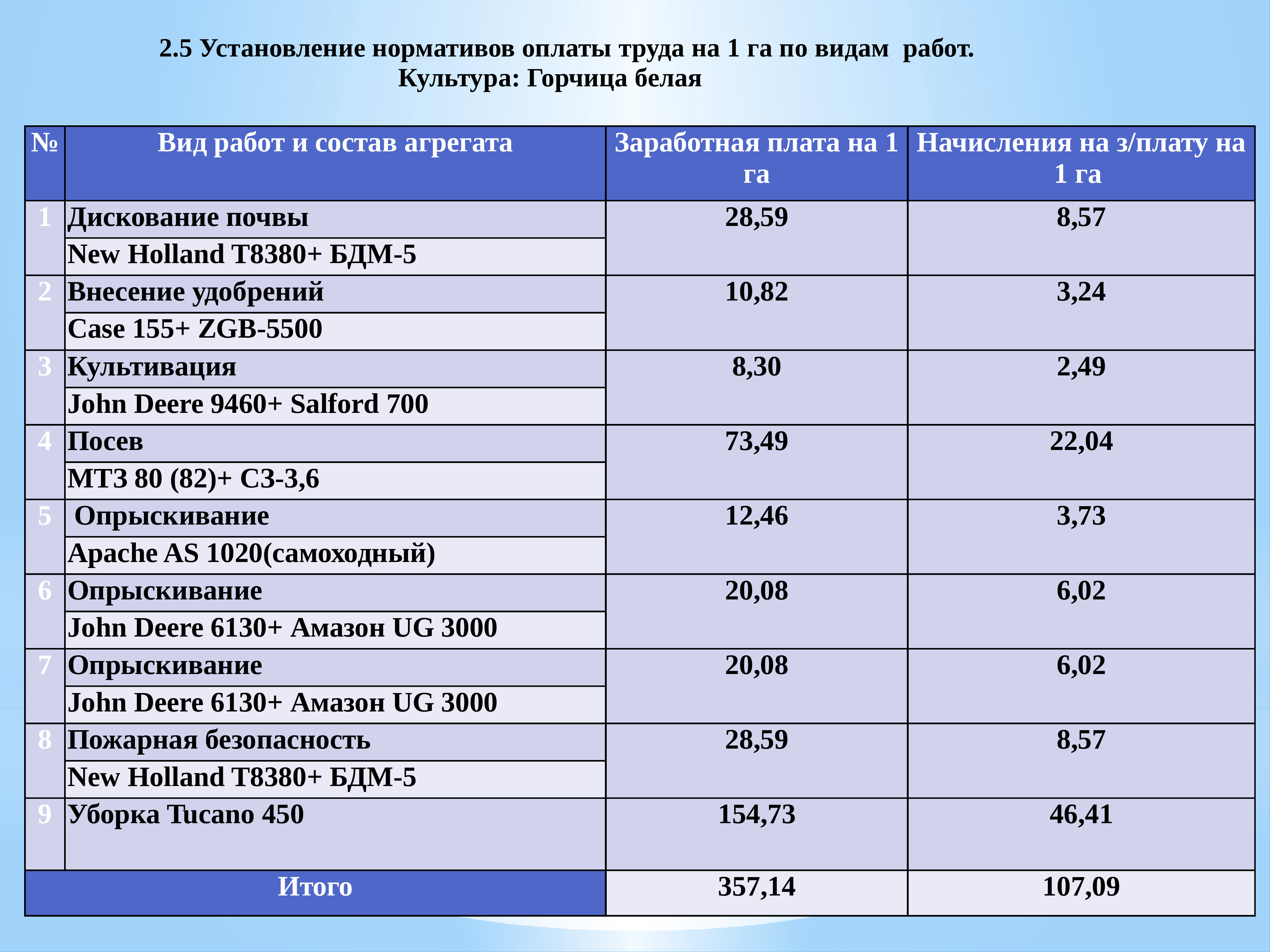 Полная экономика