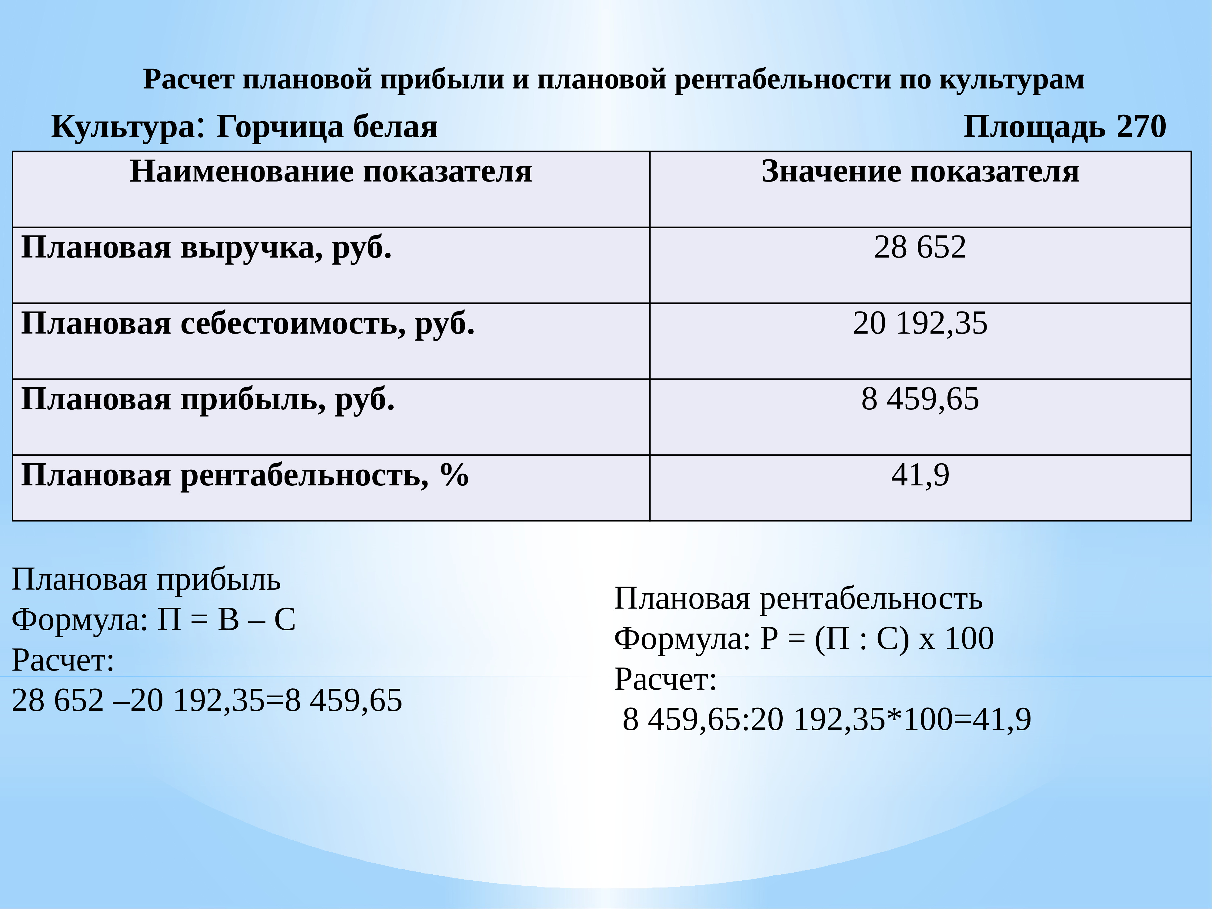 Экономический эффект от реализации проекта формула