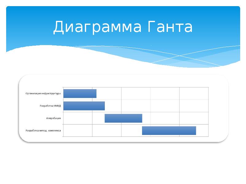 Диаграмма ганта визио