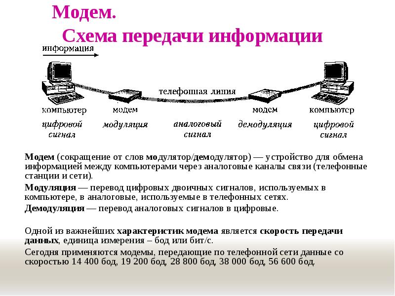 Презентация на тему модем