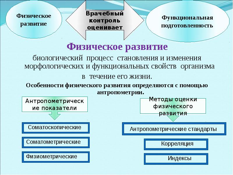 Влияние возрастных особенностей на физическое развитие и физическую подготовленность презентация