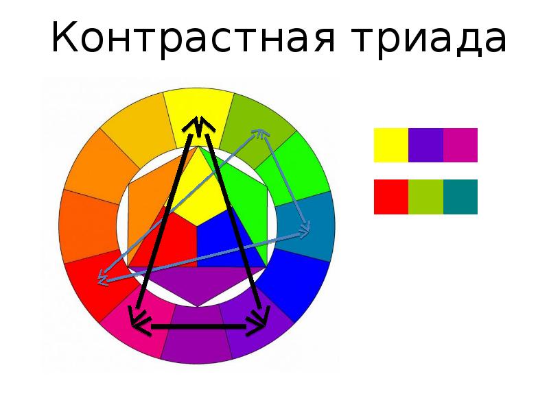 Триадная цветовая схема