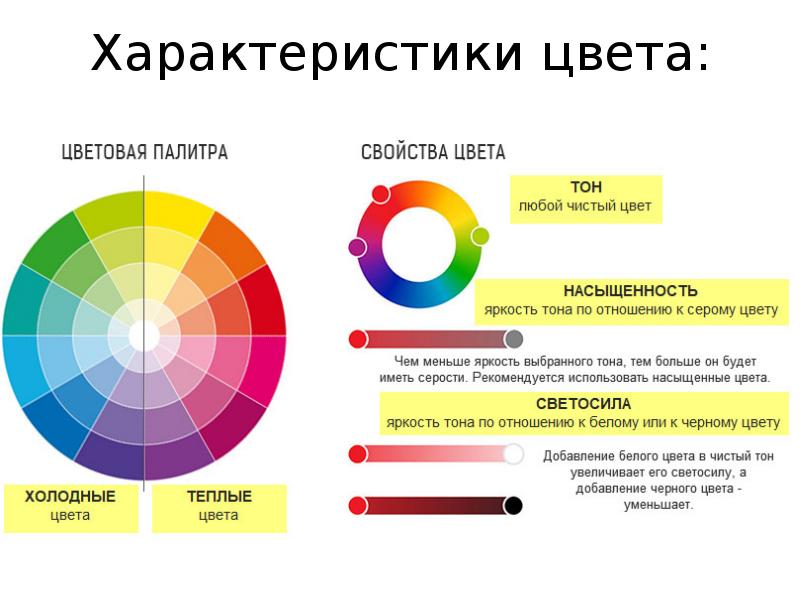 Это степень тонового различия между областями изображения