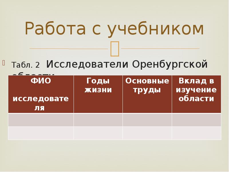 Исследователи оренбургского края презентация