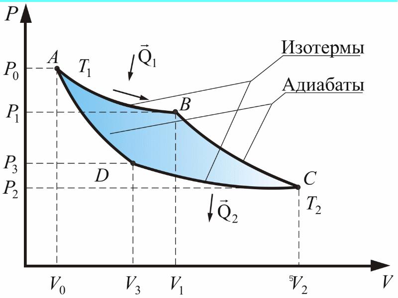 Рабочая диаграмма термодинамика