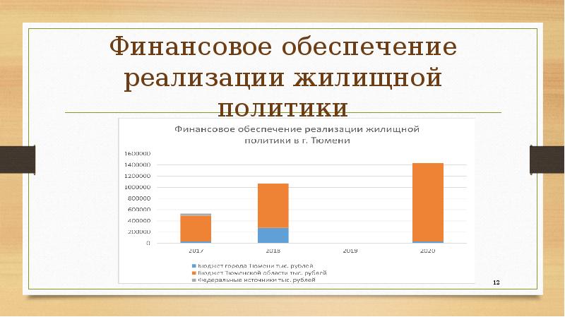 Жилищная политика презентация