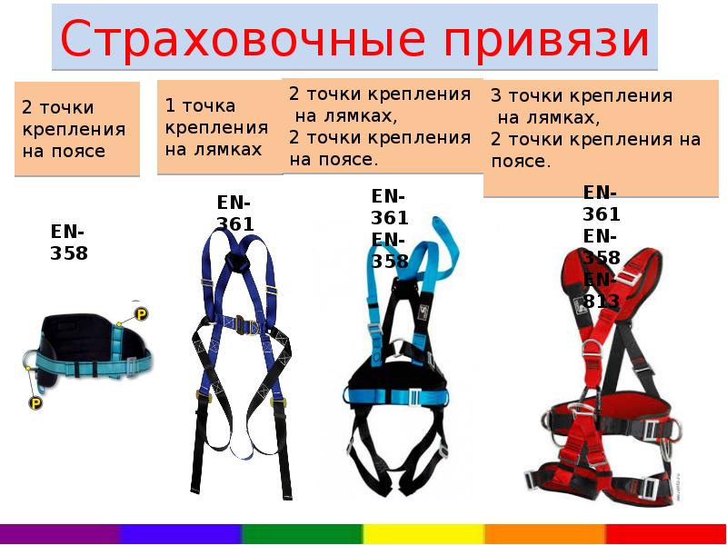 Правила охраны труда при работе на высоте презентация