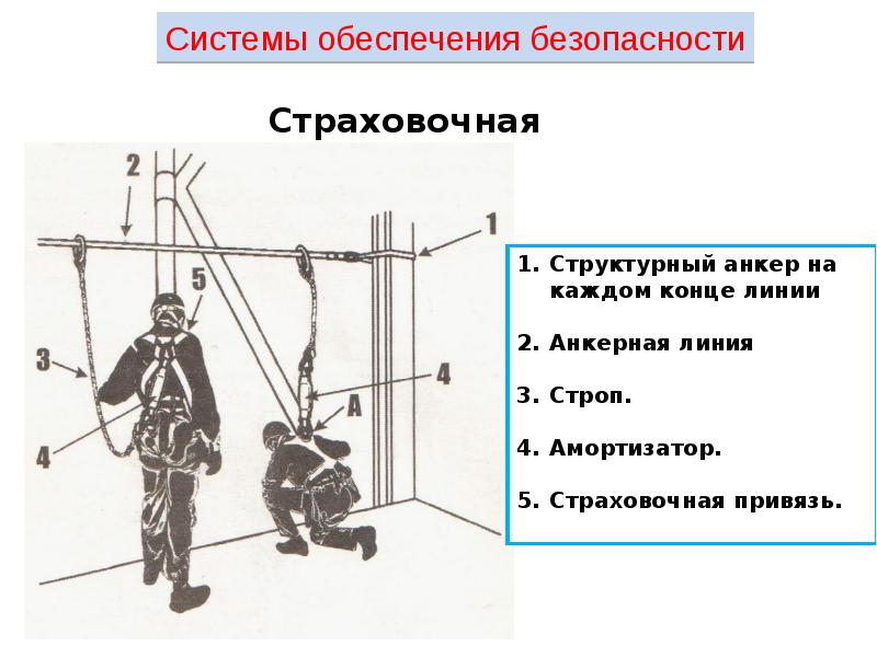 Системы обеспечения безопасности работ. Правила работы на высоте презентация. Проект правила работы на высоте. Что значит высота, работа на высоте. Чем регулируется правила работы на высоте.