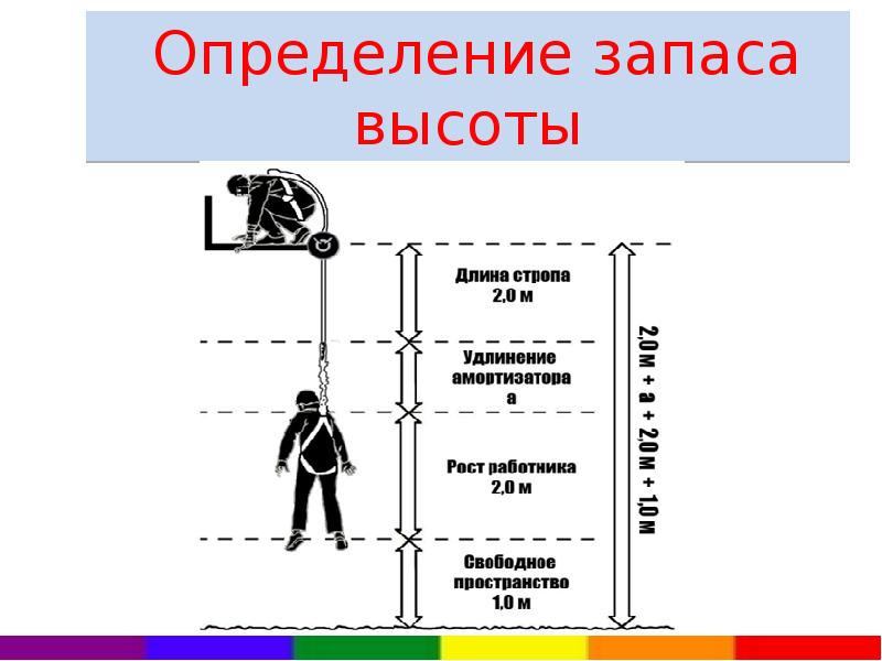 Работы на высоте презентация