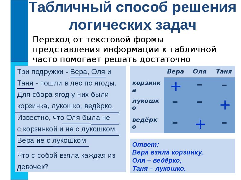 Что можно сказать о формах представления информации в презентации и в учебнике