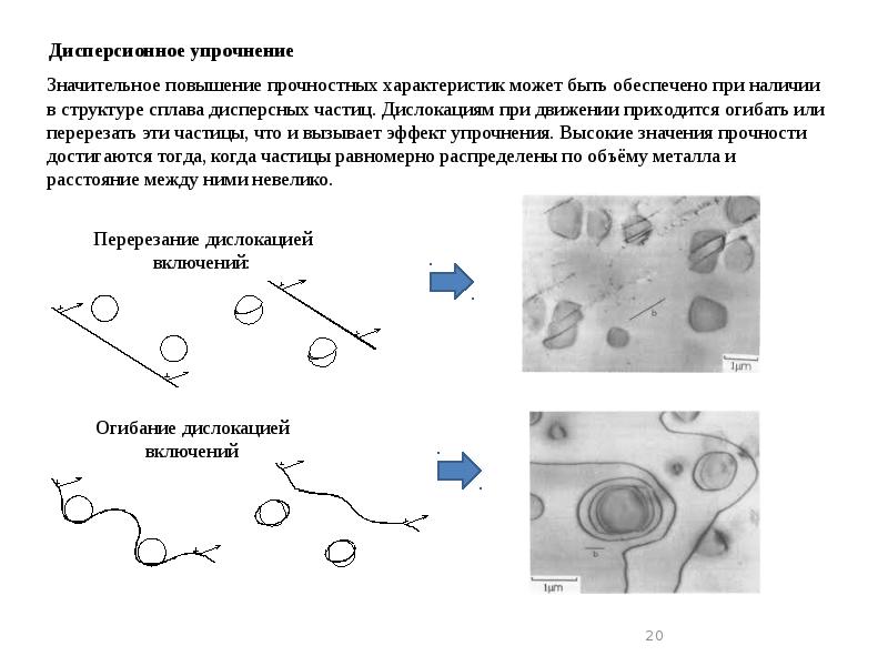 Наноструктурные материалы презентация