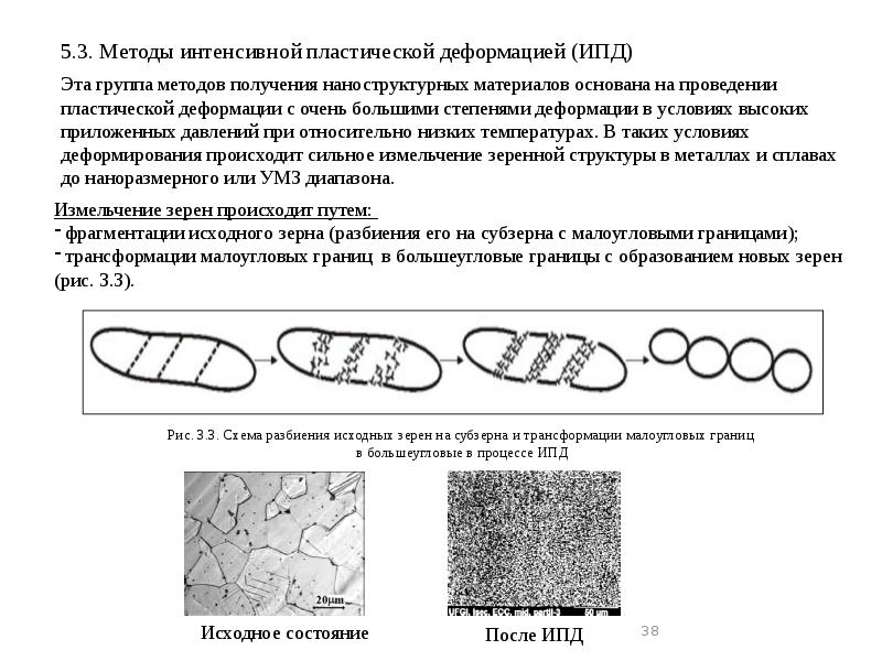 Наноструктурные материалы презентация