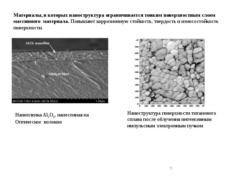 Наноструктурные материалы презентация