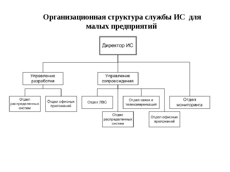 Структура сбу украины схема