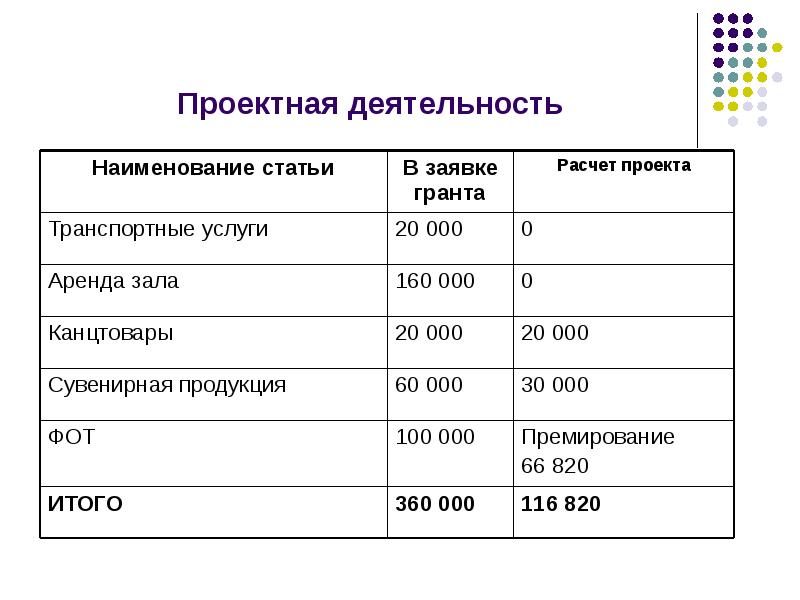 Финансовый план доклад