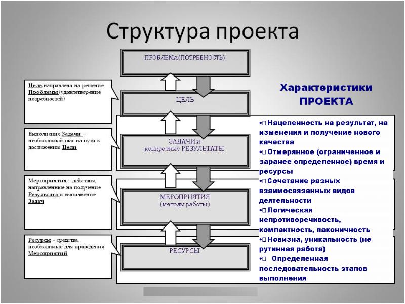 Индивидуальный проект структура презентация