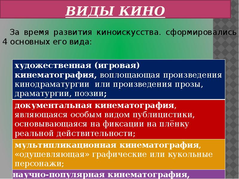 Кинематограф как вид искусства презентация