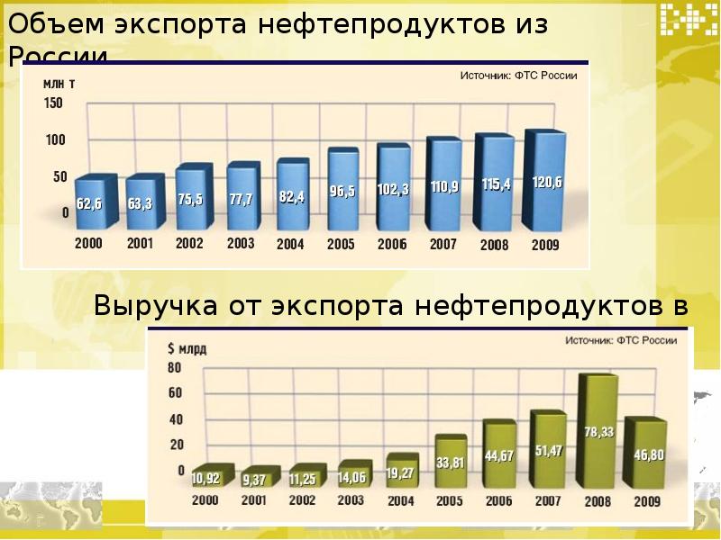 Отрасли международной специализации австралии презентация