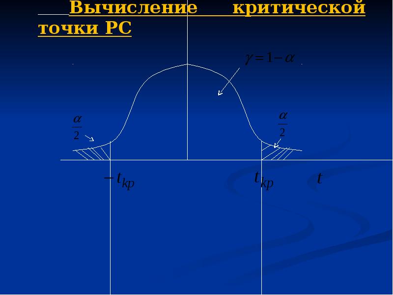 Вторая линейная