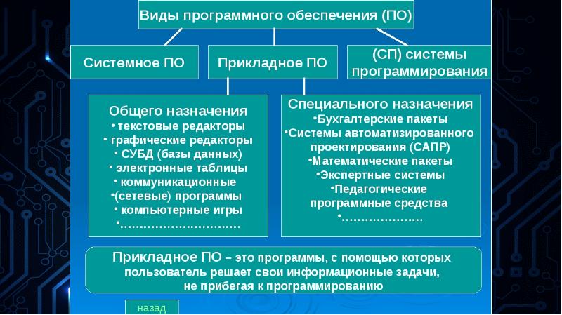 Классификация прикладных программ презентация