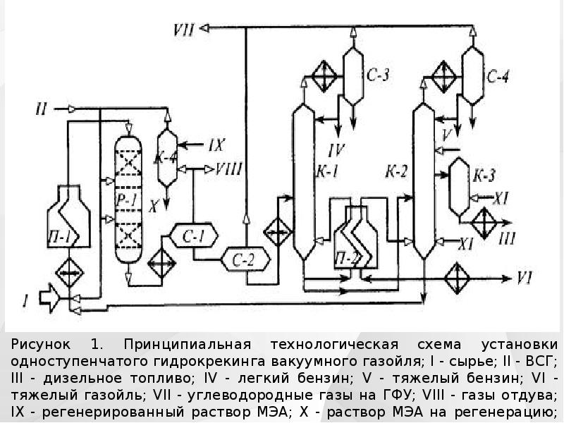 Схема установки двухступенчатого гидрокрекинга