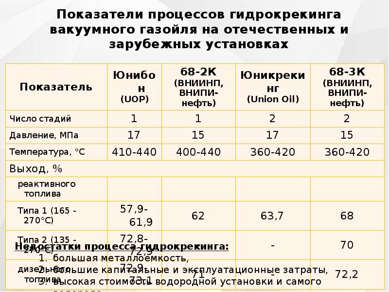 Максимальный выход. Материальный баланс гидрокрекинга вакуумного газойля. Вакуумный газойль характеристики. Вакуумный газойль основные показатели. Легкий вакуумный газойль характеристики.