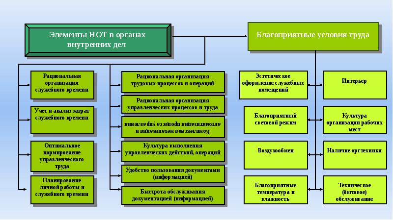 Органы внутренних дел государственное управление