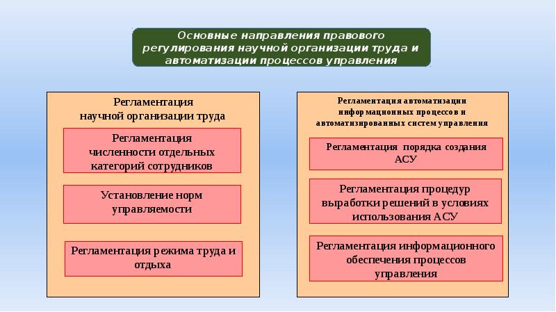 Государственное управление органами внутренних дел