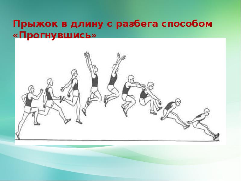 Техника прыжка в длину. Прыжки в длину с разбега. Прыжок способом прогнувшись. Техника прыжка с разбега прогнувшись. Прыжок в длигу Прогнувш сь.