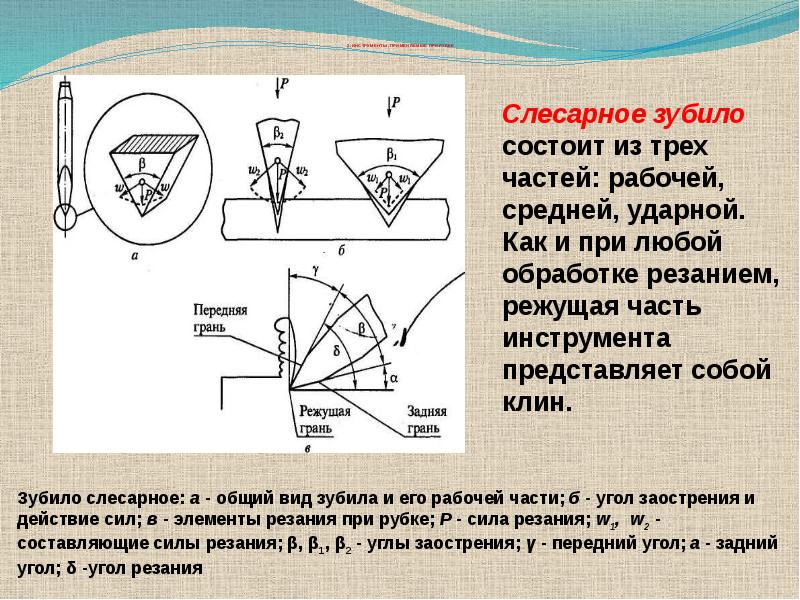 Рубка и резка металла презентация