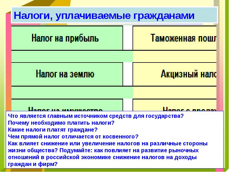 Презентация налоги моей семьи