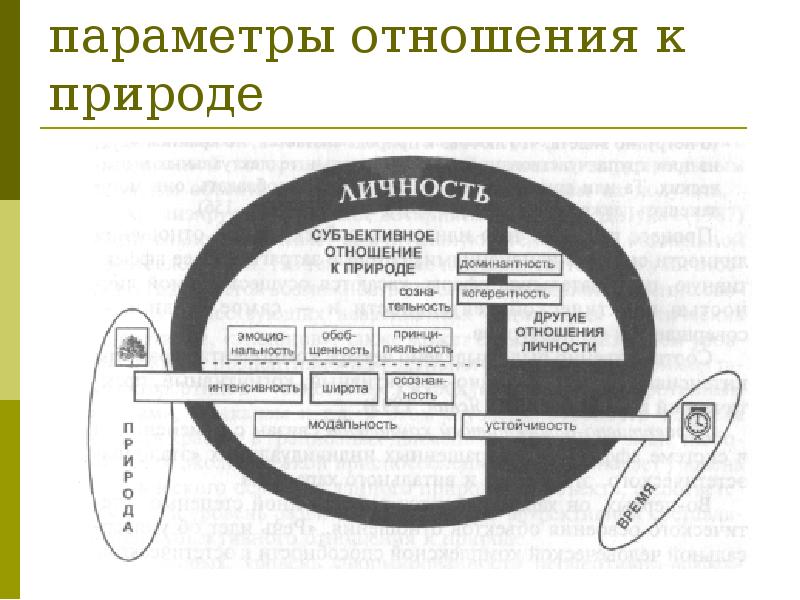 Параметры отношений. Основы психологической культуры презентация. Психологические параметры. 16. Модель формирования отношений.. Природная основа психологии.