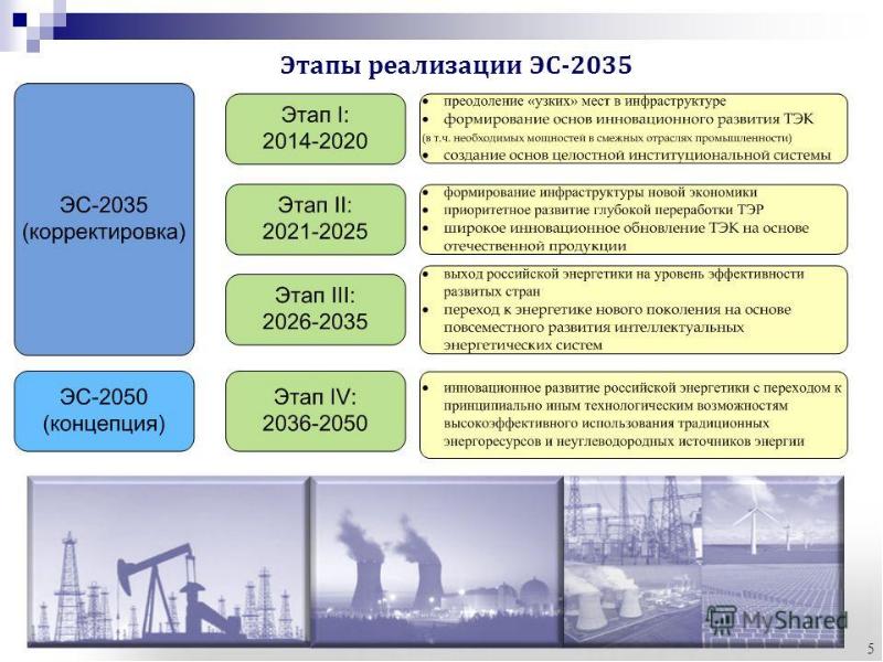 Презентация социальная инфраструктура 9 класс география