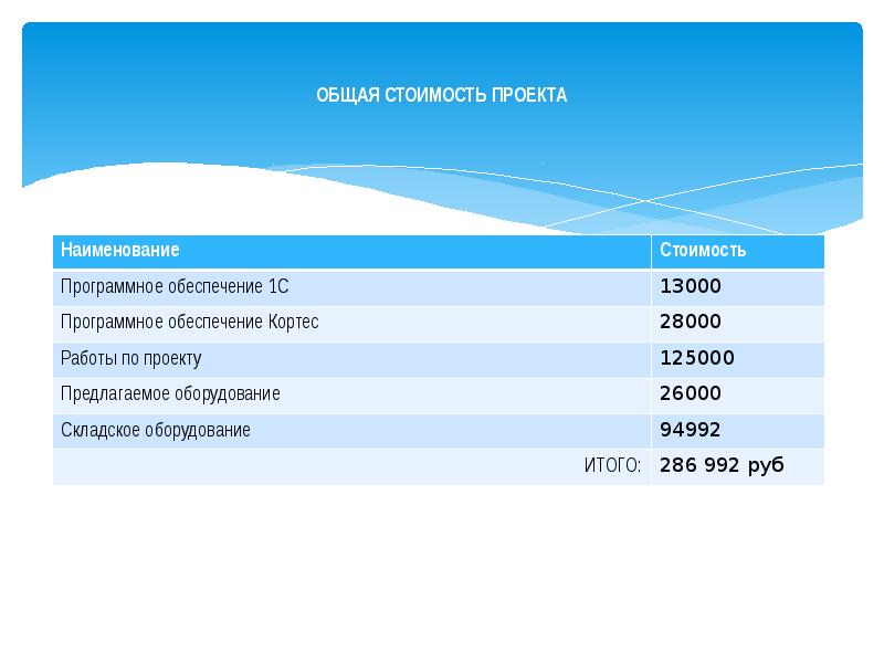 PPT - Сколько действительно стоит сайт? PowerPoint Presentation - ID:6087632