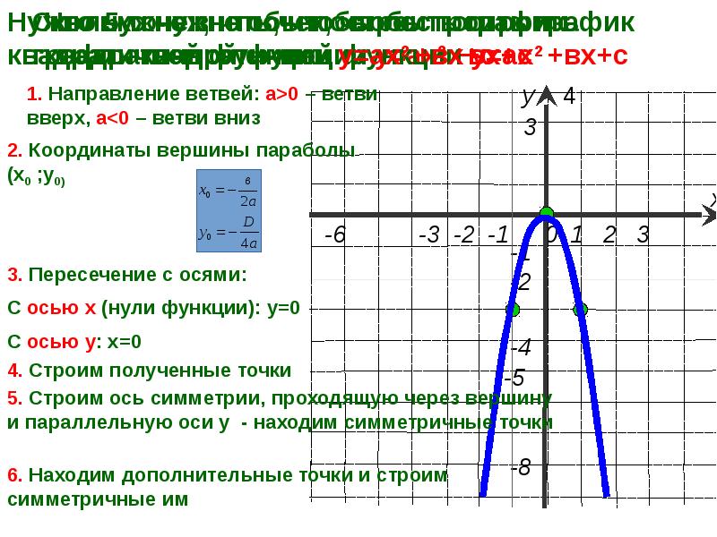 Построить график с осями координат