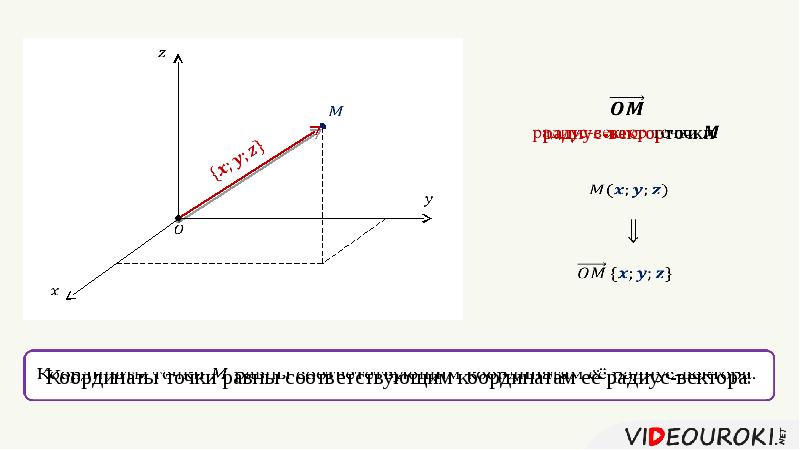 Связь между координатами вектора и координатами точек презентация