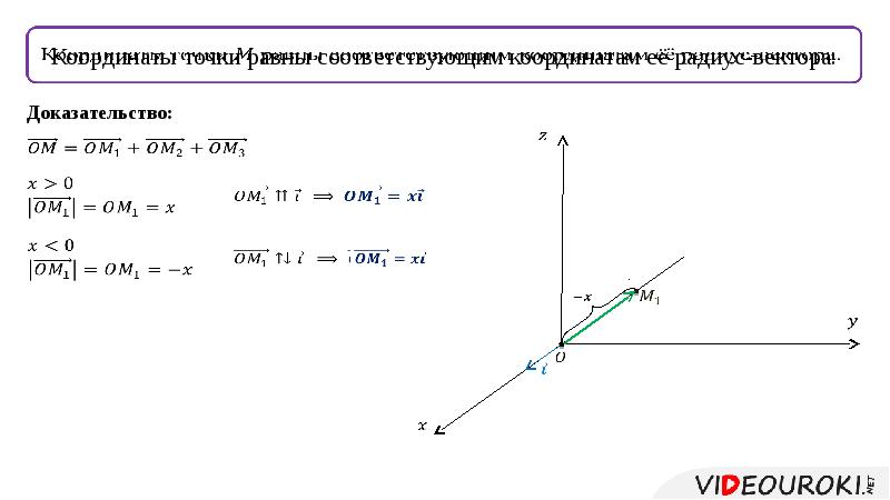 Координаты вектора k. Связь между координатами векторов и координатами точек. Какова связь между координатами точек и векторами. Связь между координатами векторов и координатами точек 11 класс. Координаты вектора доказательство.