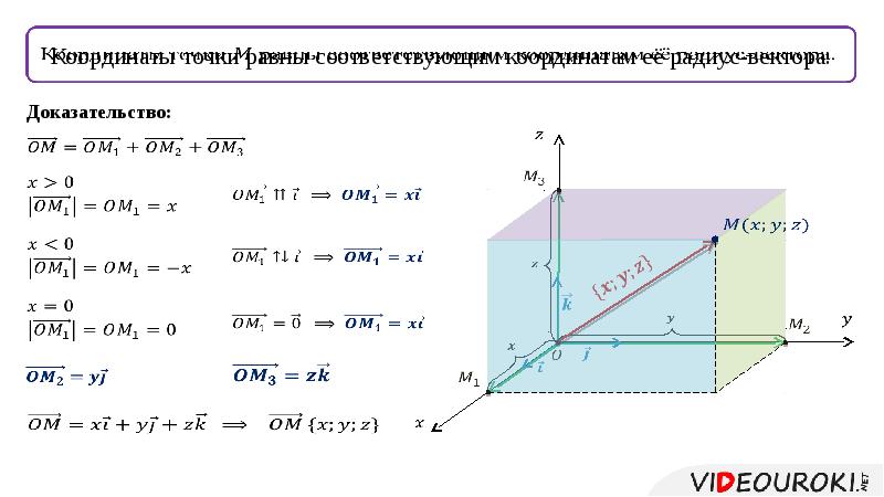 Координаты точки и координаты вектора в пространстве 10 класс презентация