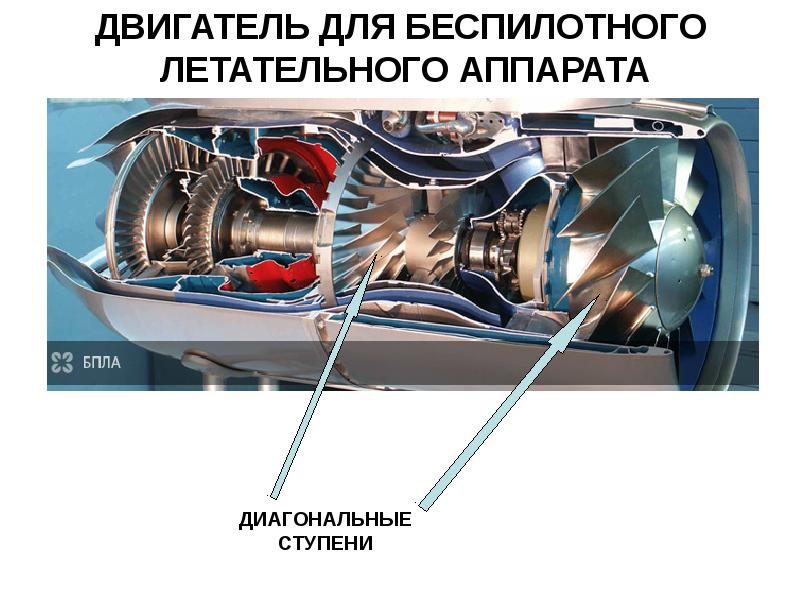 Презентация на тему компрессоры